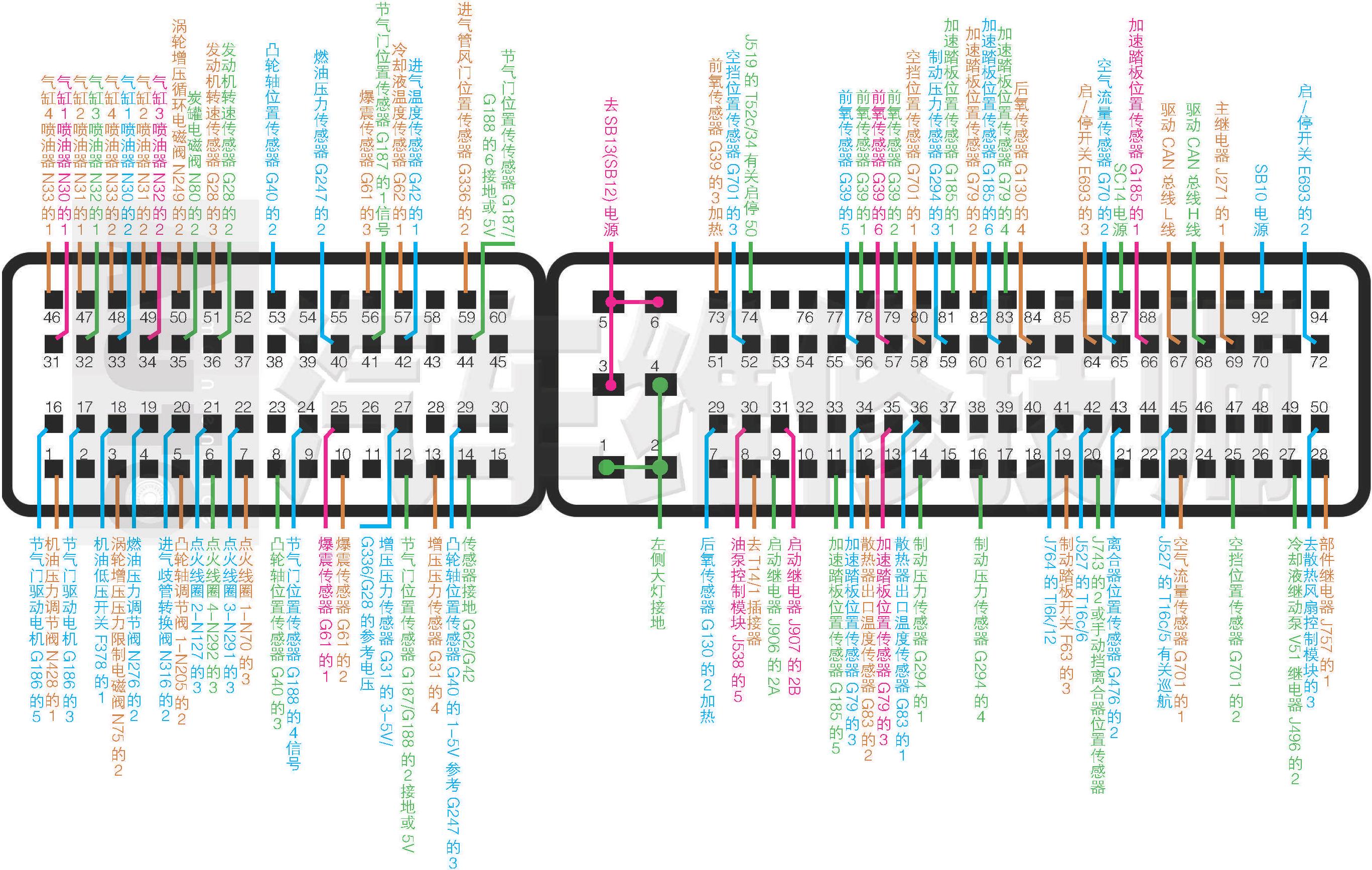 2012—2018年一汽奥迪Q3 2.0T CRHA发动机电脑端子图